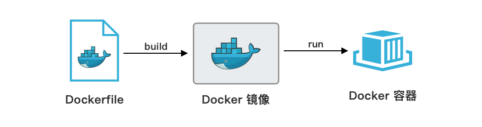 Dockerfile
